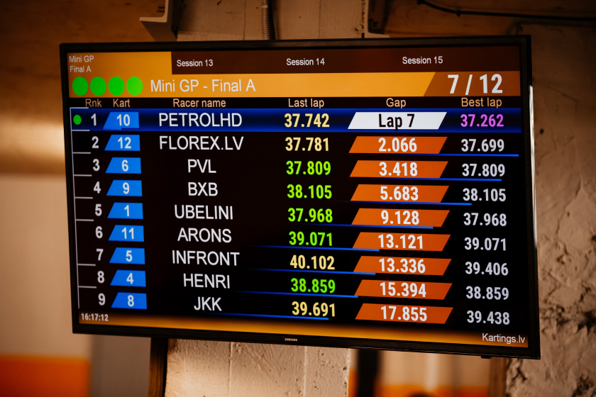 Kartings-scoreboard
